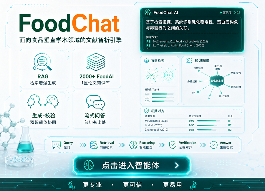 食品AI科研平台